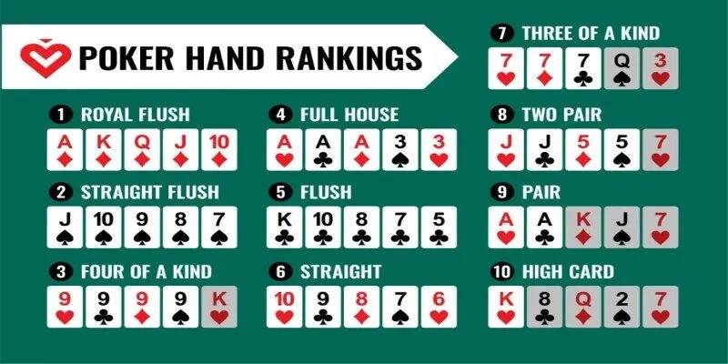 Tổng quan thông tin về Poker